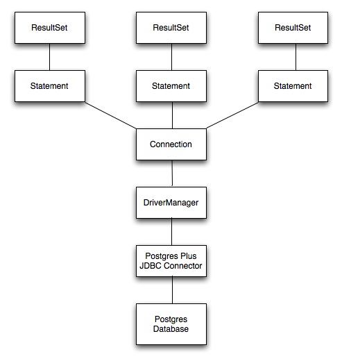 JDBC_interface
