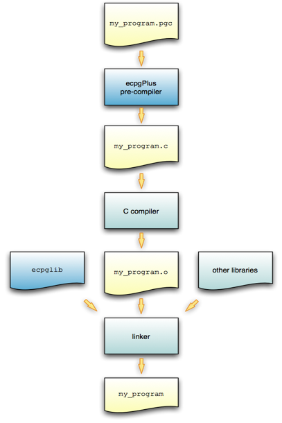 ecpg_path