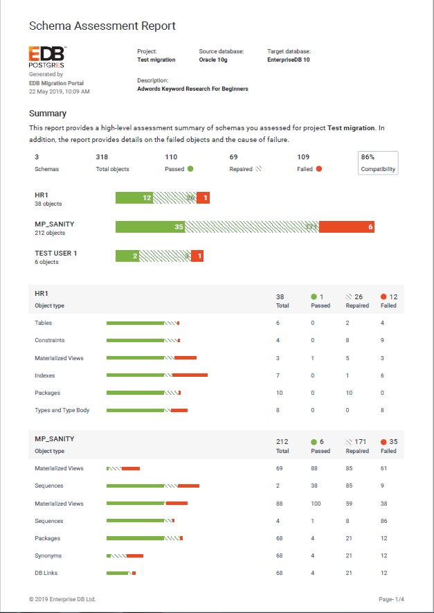 migration portal image