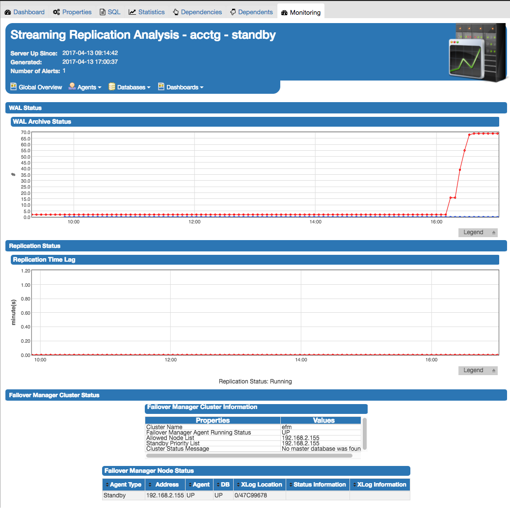C：\ Users \ susan \ Desktop \ str_replication_dashboard_standby.png