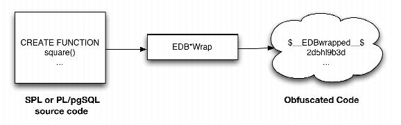 :: EDB * wrap_one.pdf