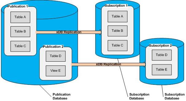 pp_xdb_repsvr_ug_overview_2