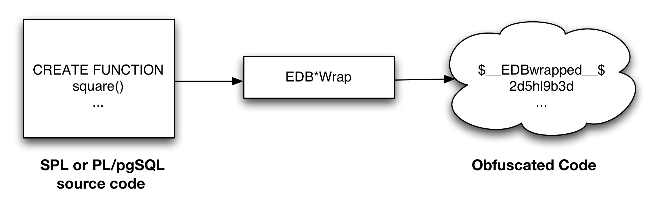::EDB*wrap_one.pdf