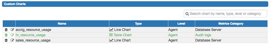 C:\Users\susan\AppData\Local\Temp\vmware-susan\VMwareDnD\b953d9b8\pem_manage_charts_custom_chart.png