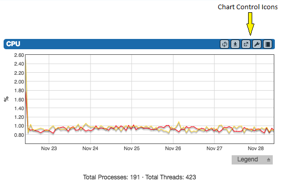 C：\ Users \ susan \ Desktop \ chart.png