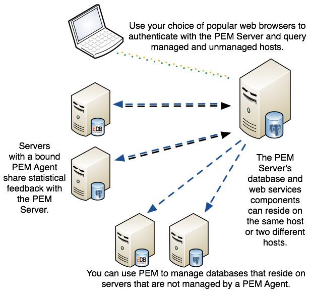 C：¥Users¥susan¥AppData¥Local¥Temp¥vmware-susan¥VMwareDnD¥5ff9e582¥pem-architecture.png