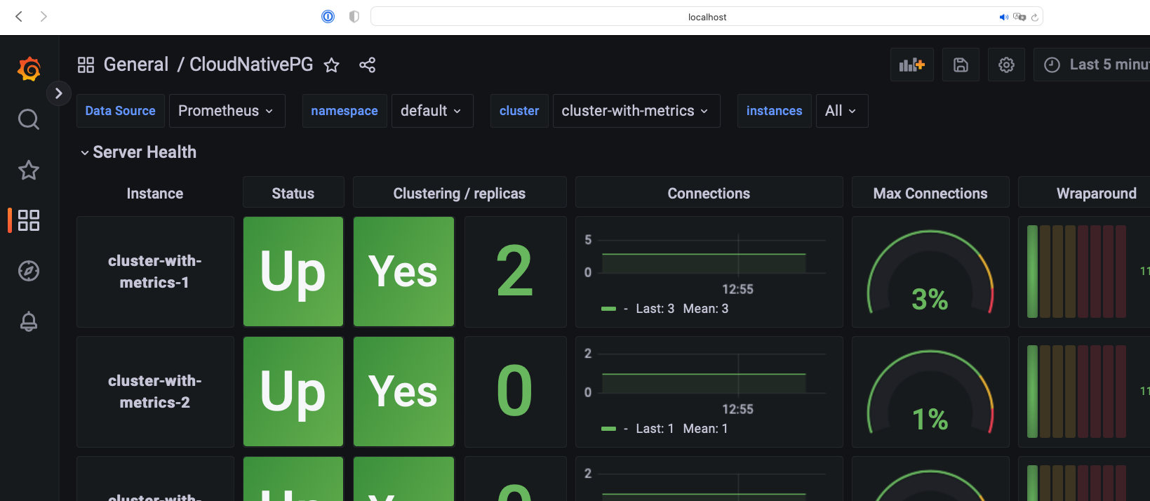 local grafana