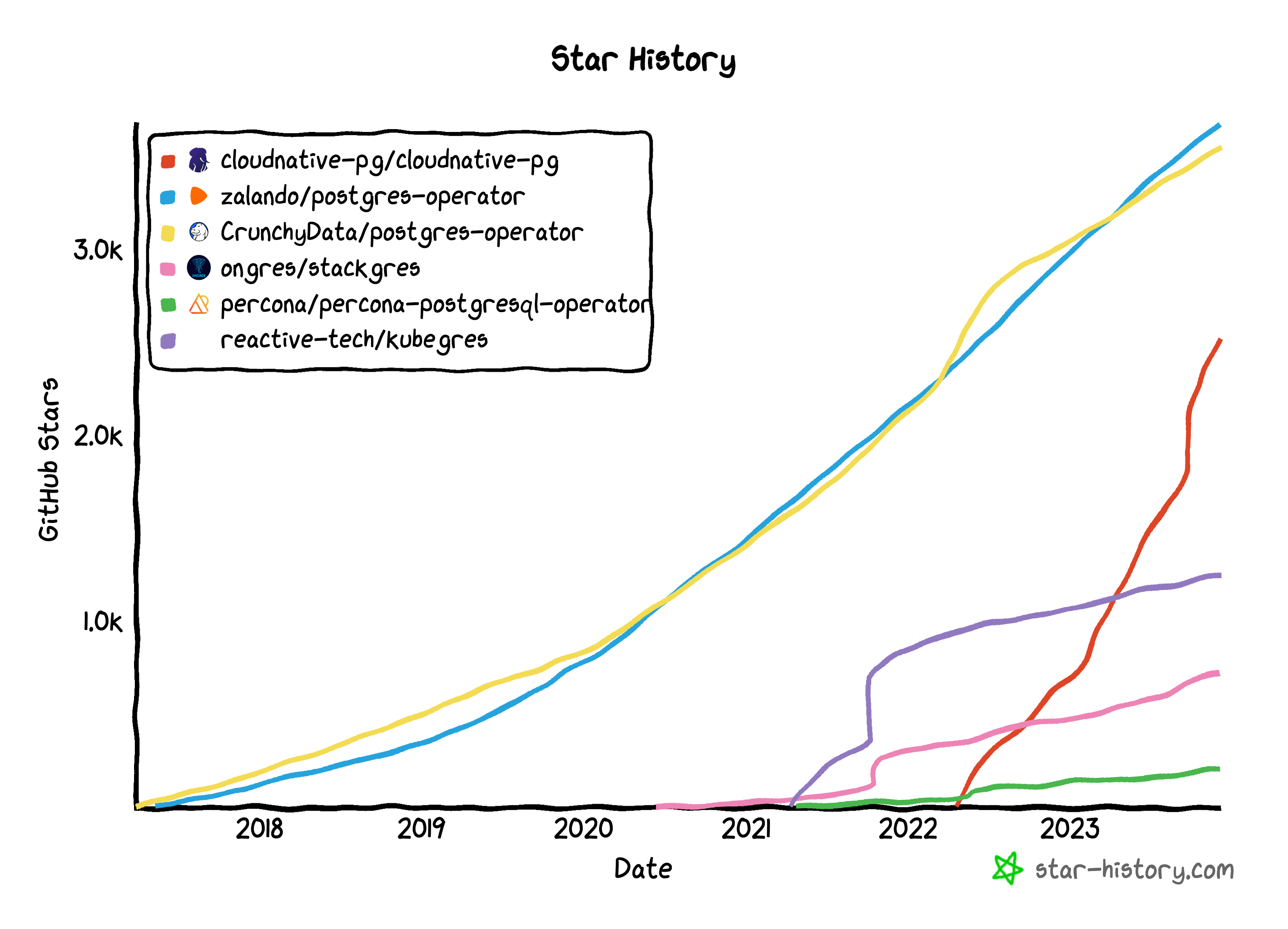 Star History Chart