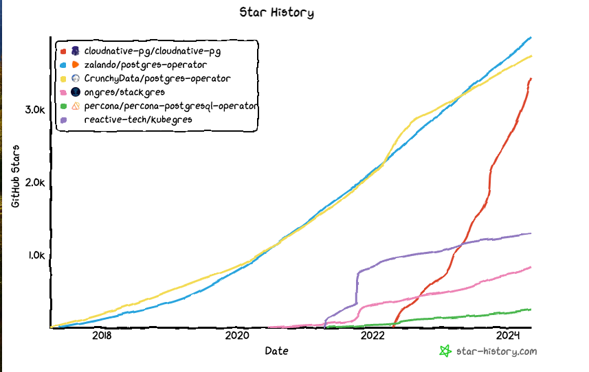 Star History Chart