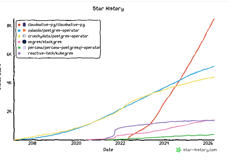 star history