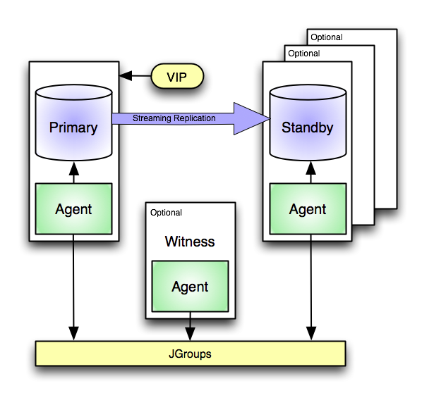An EFM scenario employing a virtual IP address