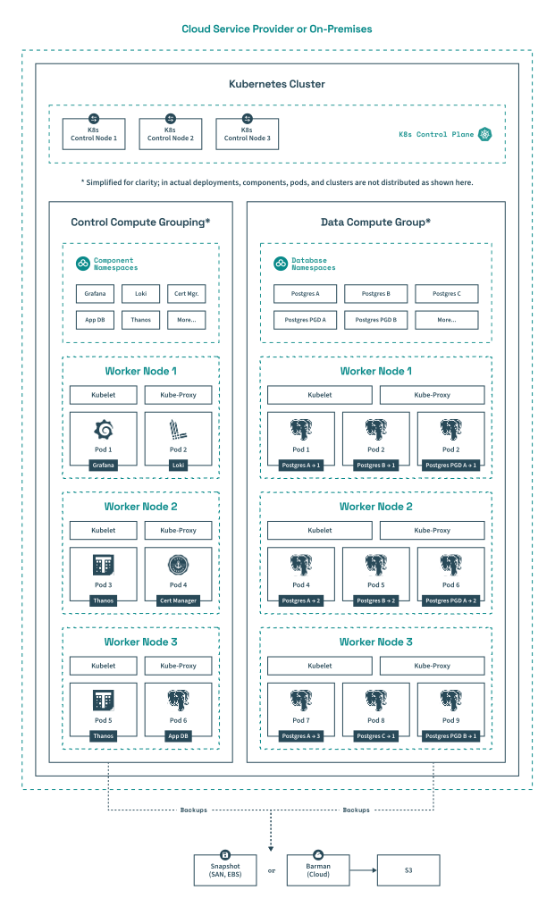 High-level diagram of Hybrid Manager’s architecture