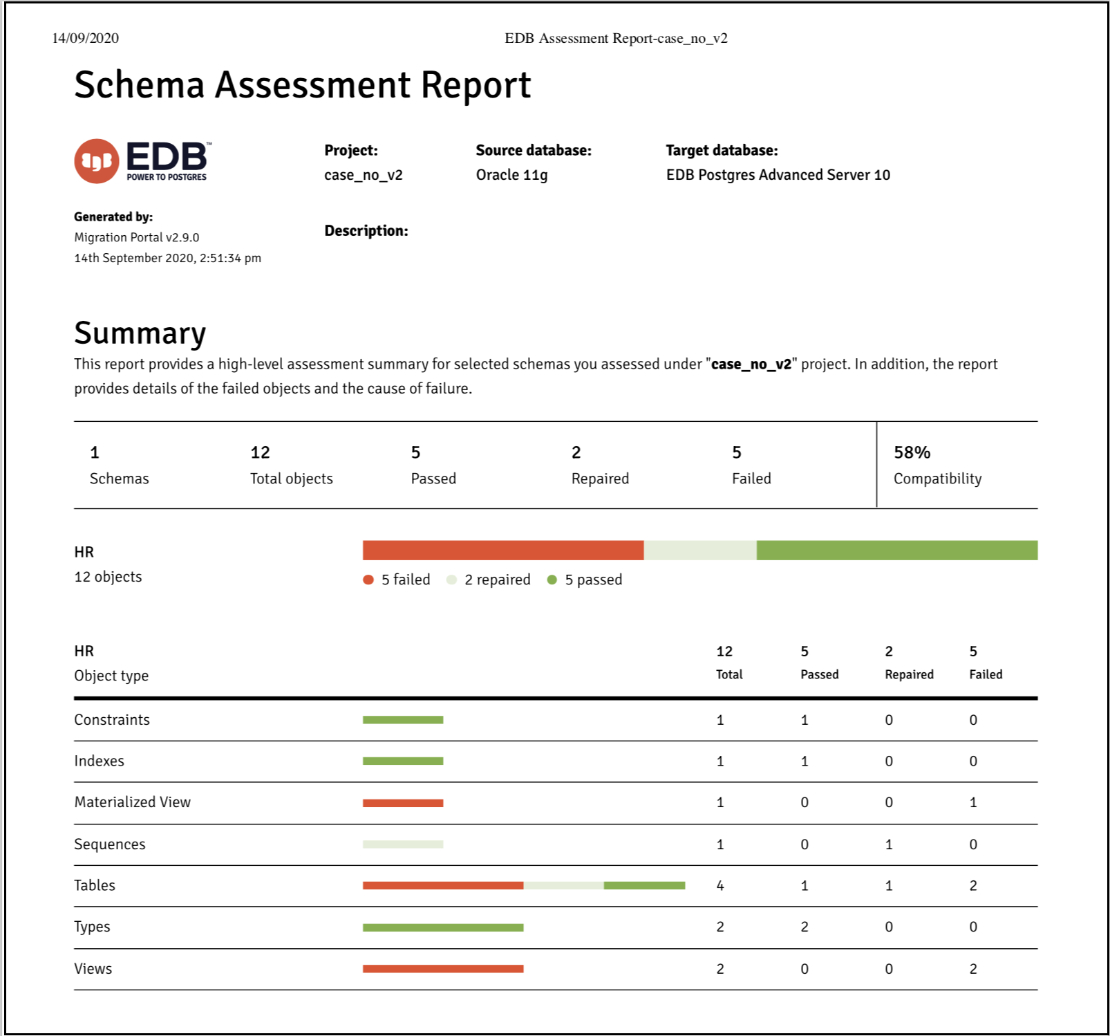 The saved pdf report.