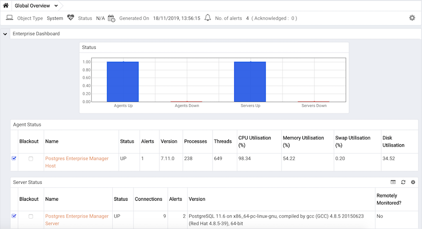The Global Overview dashboard, displayed in the client