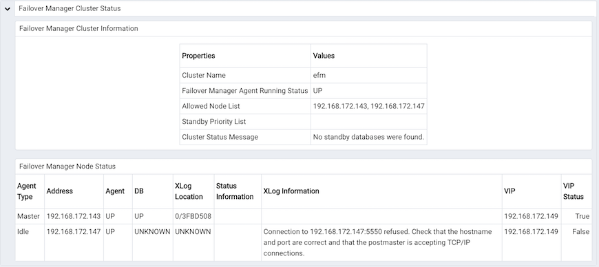 The Failover Manager cluster status report