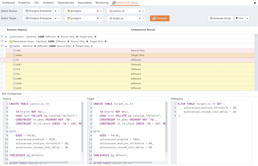 Schema diff DDL comparison