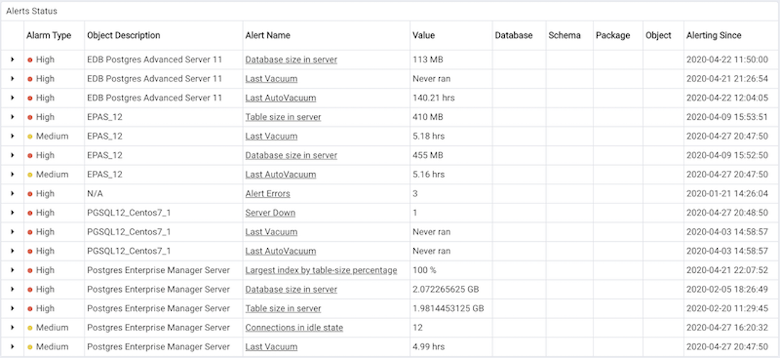 The Alert Status table