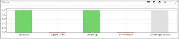 The PEM Client chart control icons