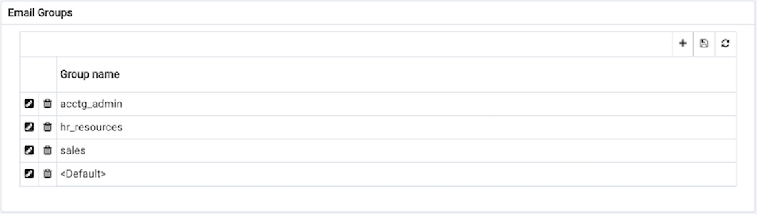 The Email Groups tab