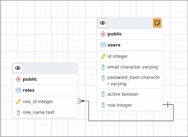 ERD Tool - Table Link