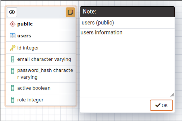 ERD Tool - Table Notes