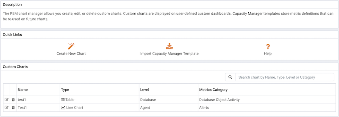 The Manage Charts tab