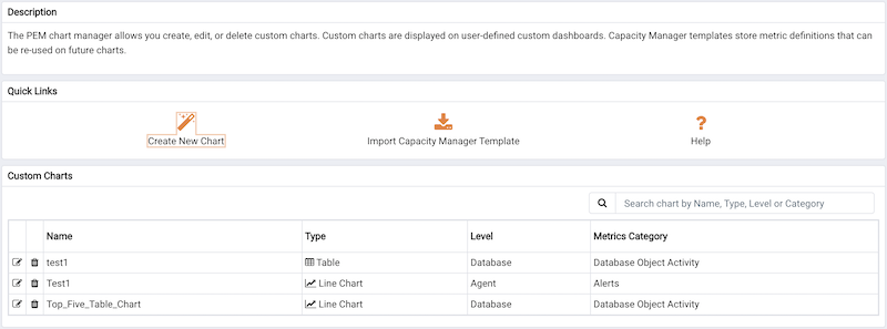 The chart definition is displayed on the Manage Charts tab