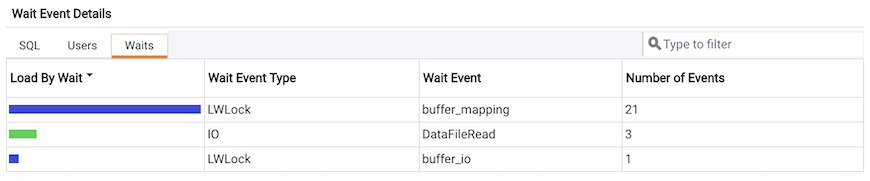 Performance Diagnostic - Waits tab