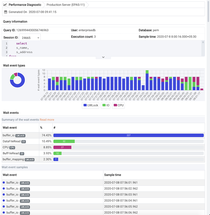 Performance Diagnostic - Query dashboard