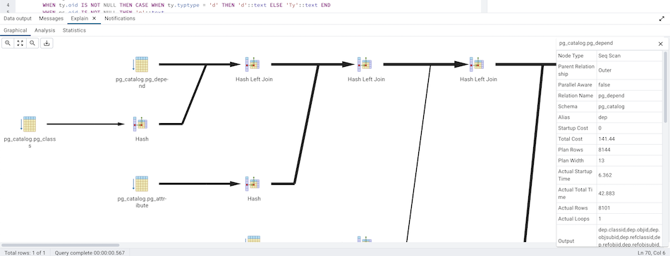 クエリツールのグラフィカルExplainプラン