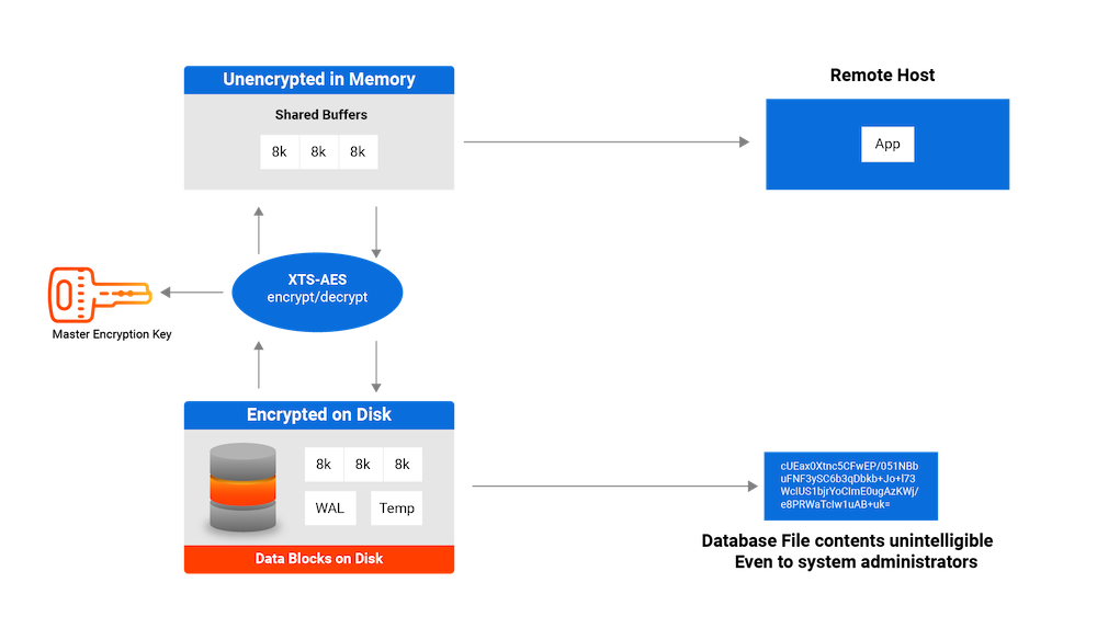 Architecture diagram